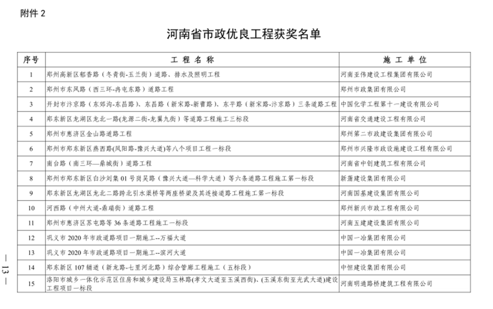 喜報(bào)！河西路道路工程榮獲“河南省市政優(yōu)良工程獎”